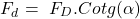 \begin{equation*} \ F_d = \ F_D . Cotg (\alpha) \end{equation*}