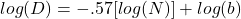 \begin{equation*} log(D) = -.57 [log(N)]+log(b) \end{equation*}